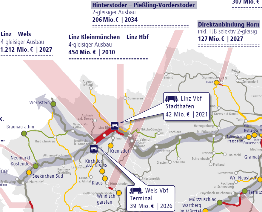 ÖBB-Rahmenplan